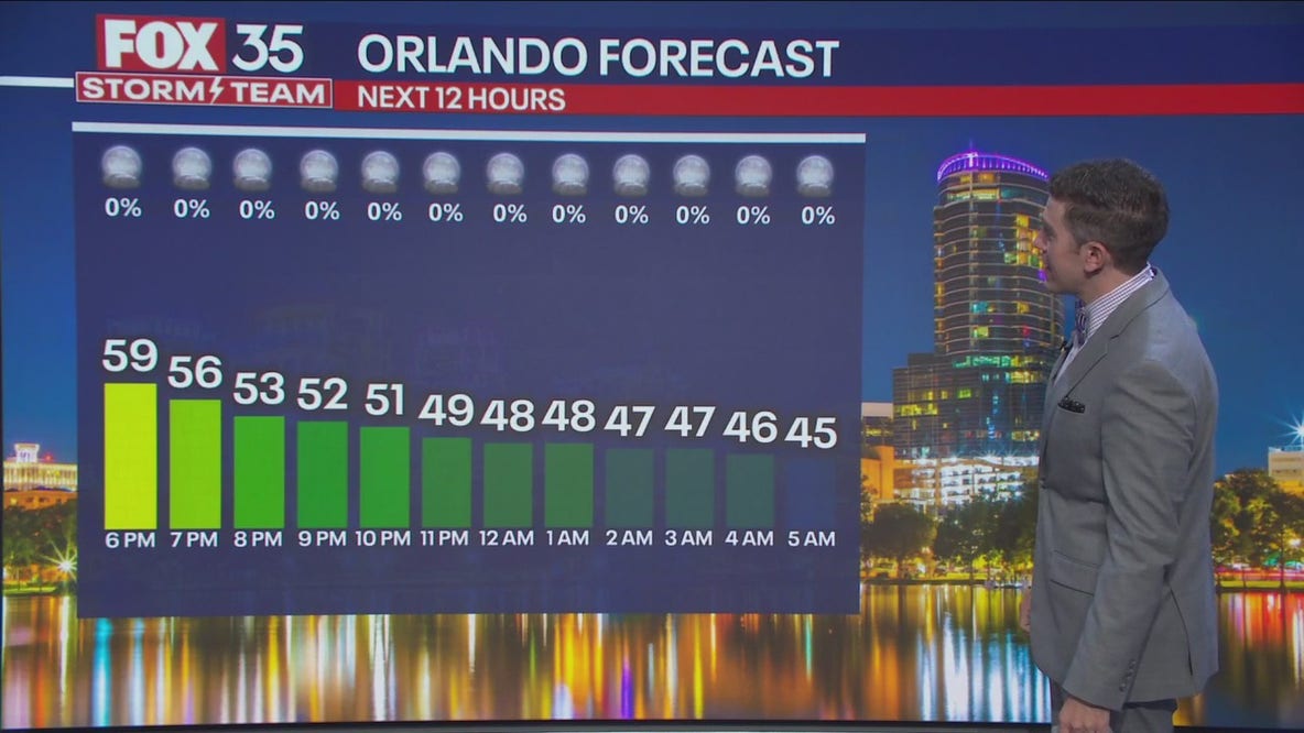 Orlando Weather Forecast PM: December 21, 2024